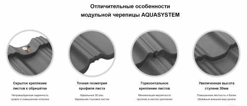 Tegola Металлическая модульная черепица AQUASYSTEM Отличительные особенности